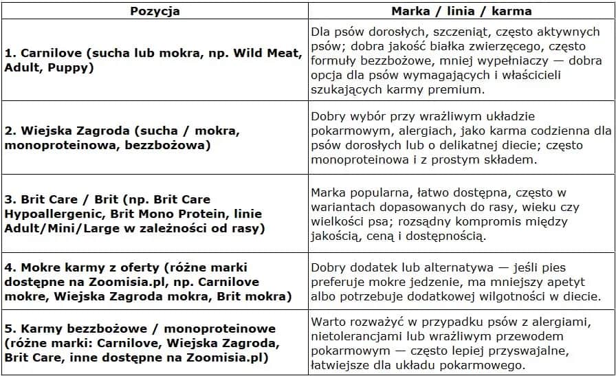 Jaką karmę dla szczeniaka wybrać? Poradnik eksperta Kacpra Malinowskiego